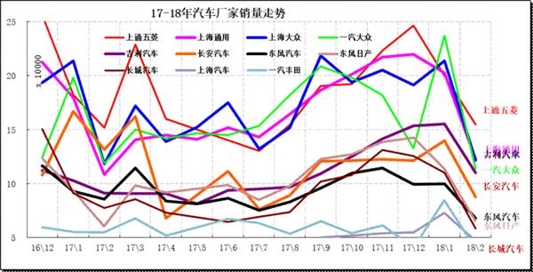 車型銷量,車企銷量