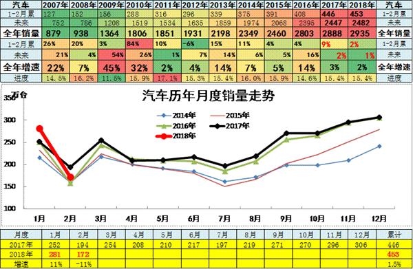 車型銷量,車企銷量