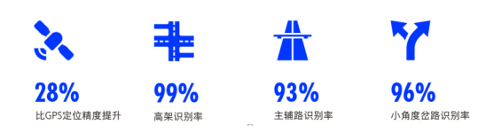 高德地图车机版3.0,车载导航