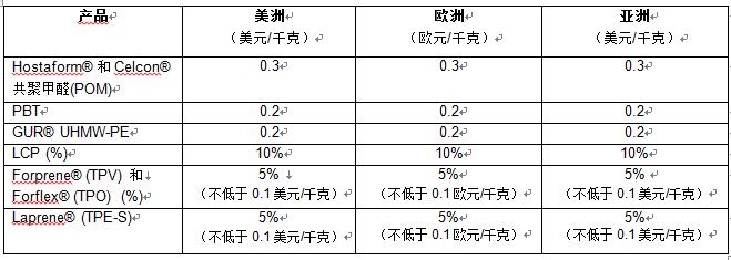 塞拉尼斯