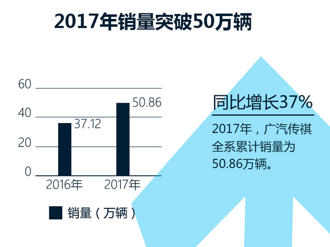 广汽集团3月下半月大事回顾