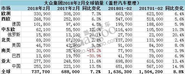 大众汽车3月下半月大事回顾