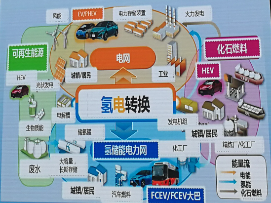 丰田汽车3月下半月大事回顾