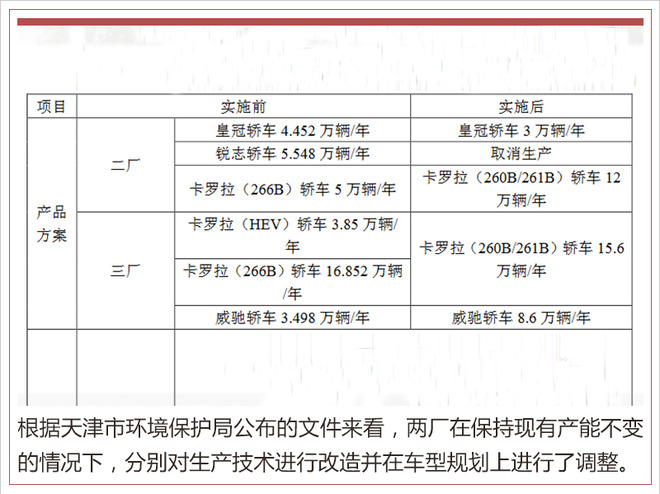 盖世内参3月上半月刊,丰田