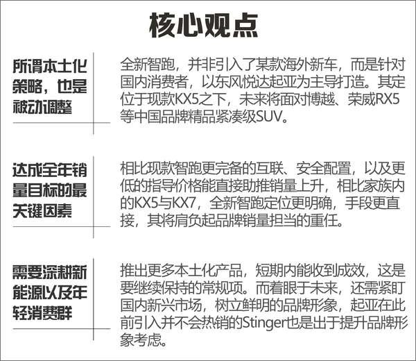 现代-起亚集团3月下半月大事回顾