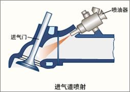 機(jī)油門