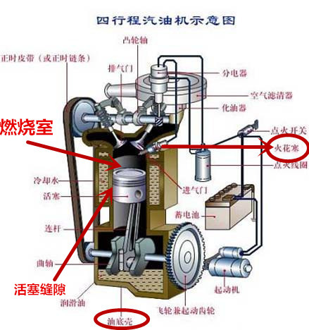 機(jī)油門