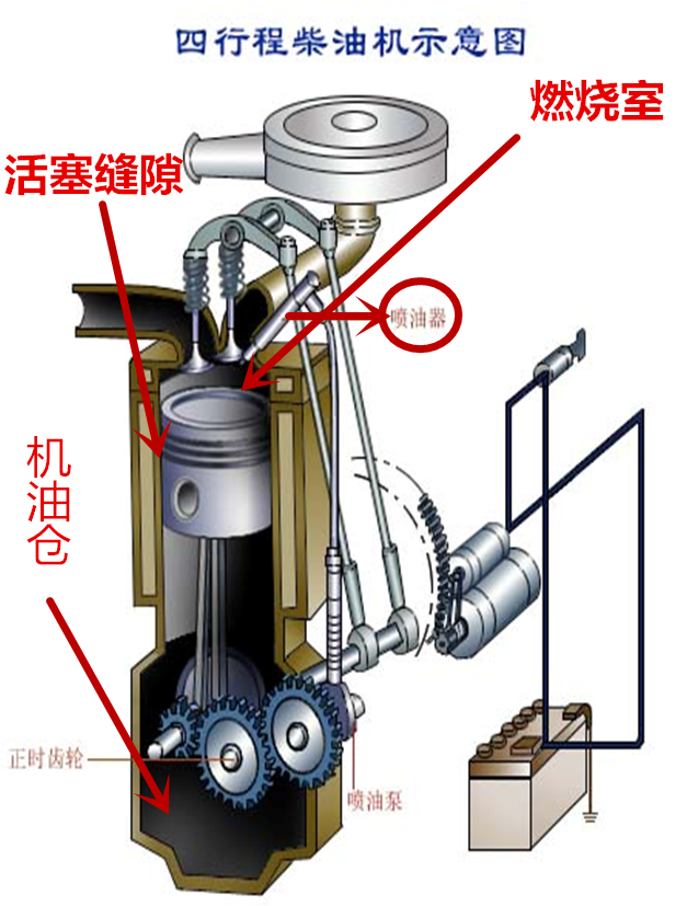 機(jī)油門