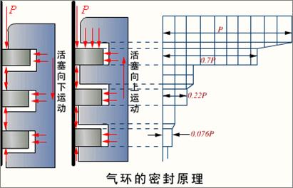 機(jī)油門