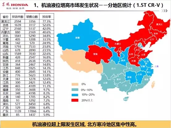 機(jī)油門