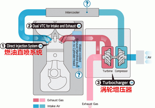 機(jī)油門