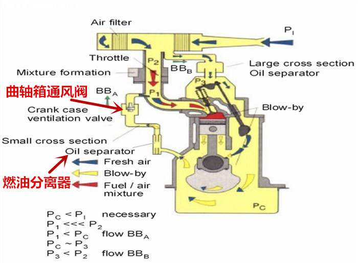 機(jī)油門