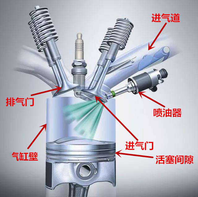 機(jī)油門