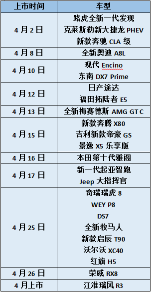 新车,自主品牌，SUV