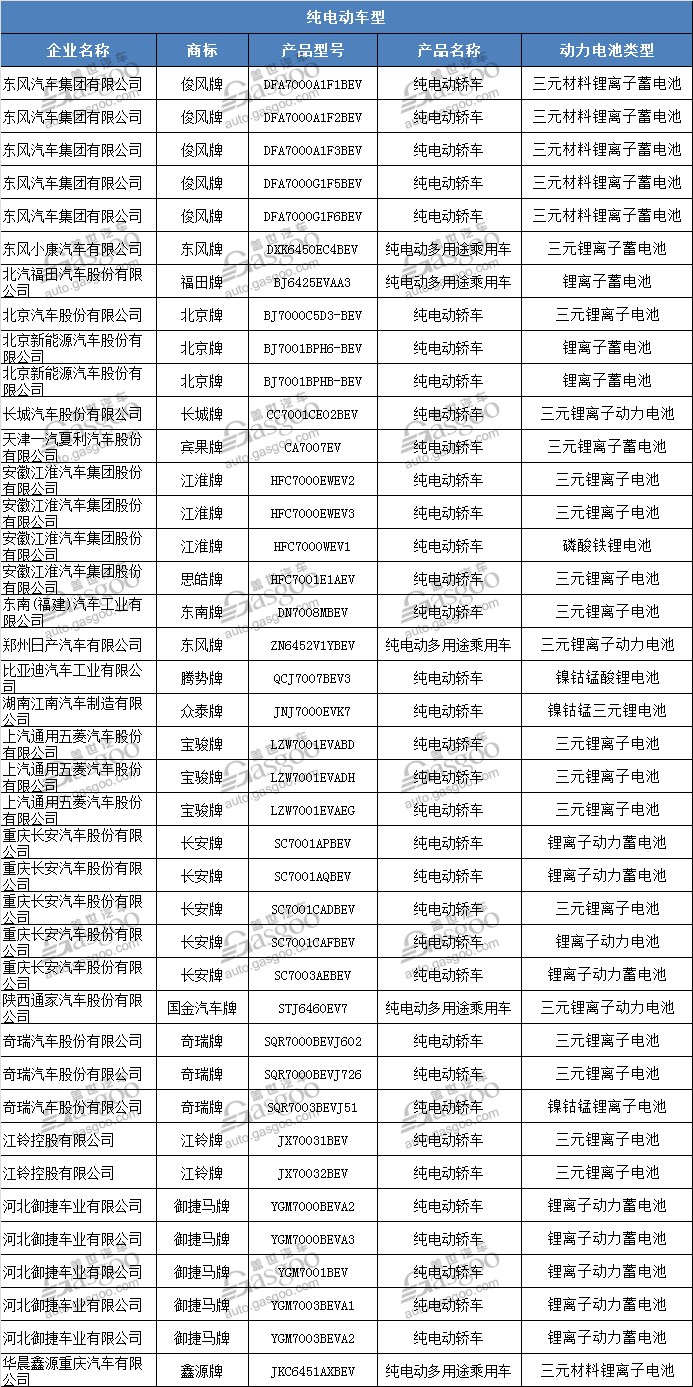 道路机动车辆生产企业及产品公告,前途汽车,新能源推广目录