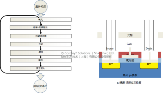 汽车成本