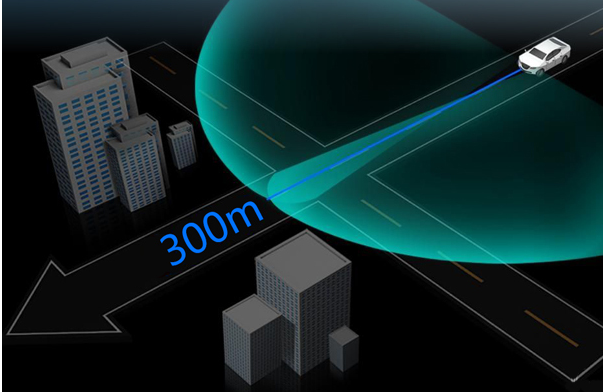 自動(dòng)駕駛最強(qiáng)武器 解析Velodyne 128線激光雷達(dá)