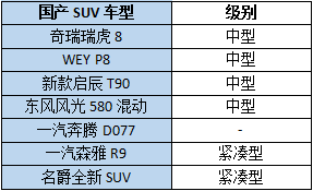 2018北京车展,北京车展SUV