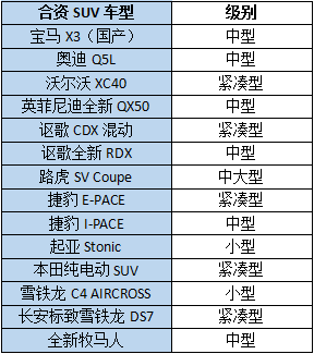 2018北京车展,北京车展SUV