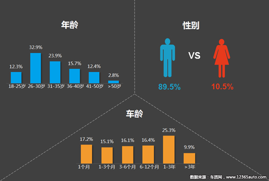 2018年一季度汽车投诉分析报告