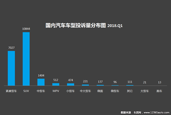 2018年一季度汽车投诉分析报告