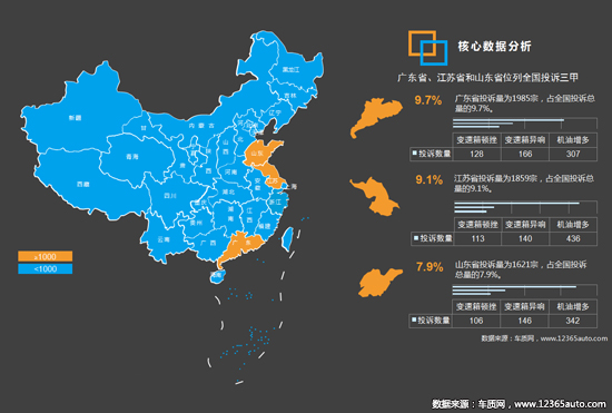 2018年一季度汽车投诉分析报告