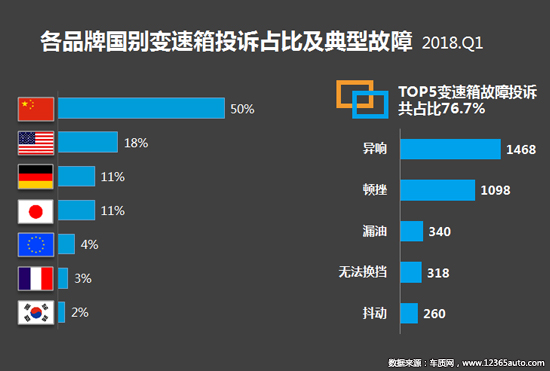 2018年一季度汽车投诉分析报告