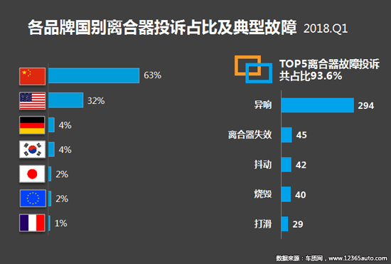 2018年一季度汽车投诉分析报告