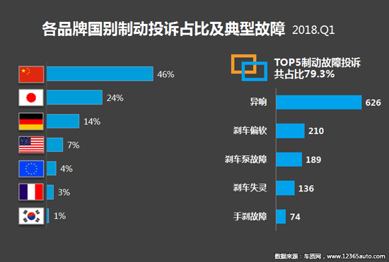 2018年一季度汽车投诉分析报告