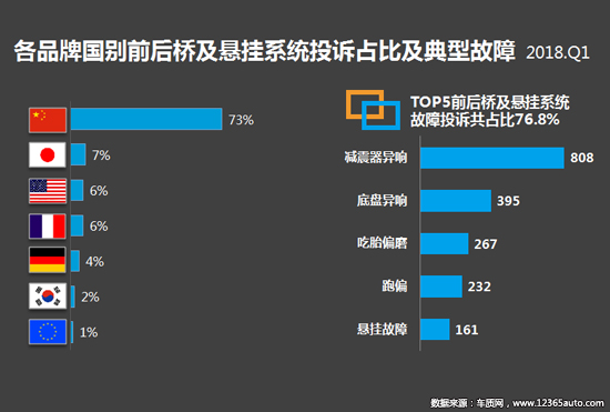 2018年一季度汽车投诉分析报告