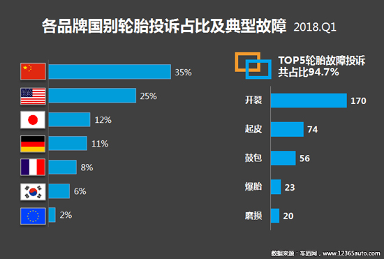 2018年一季度汽车投诉分析报告