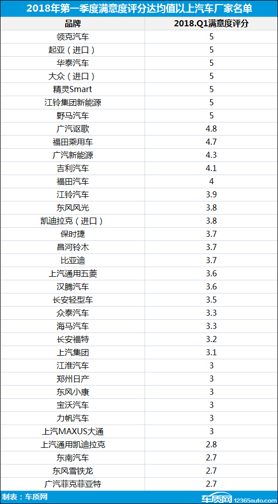 2018年一季度汽车投诉分析报告