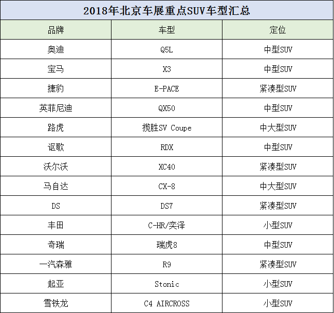 2018年北京车展suv新车汇总,全新宝马x3奥迪q5l北京车展