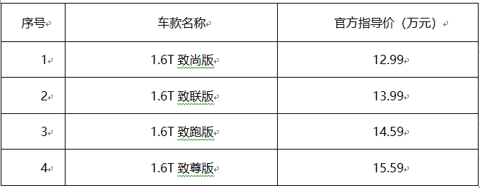 12.99万-15.59万 北京现代ENCINO开启SUV的新发现