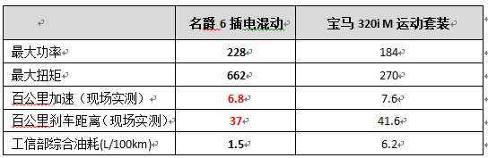 名爵6,插电混动，轿跑