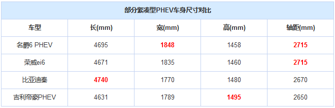 上市车,比亚迪唐