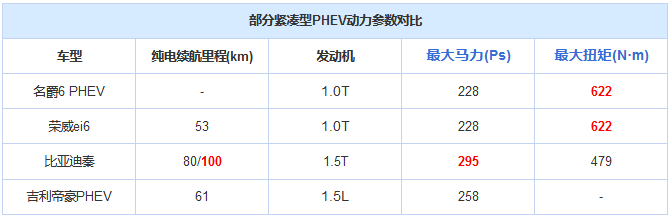 上市车,比亚迪唐