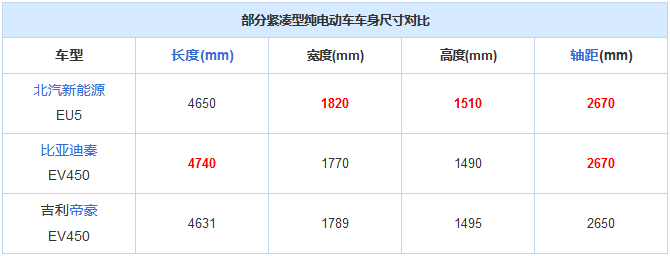 上市车,比亚迪唐