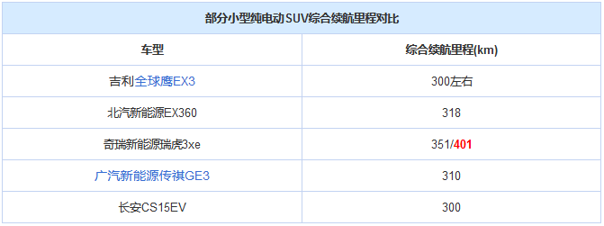 上市车,比亚迪唐