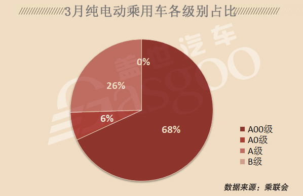 2018年3月新能源乘用车市场车企/车型销量排行榜