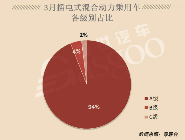 2018年3月新能源乘用车市场车企/车型销量排行榜