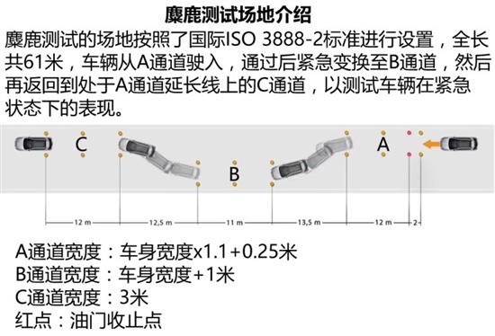 底盤調校 底盤調校