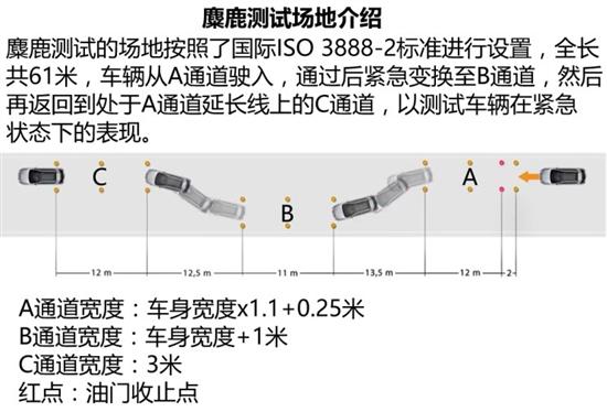 底盘调校