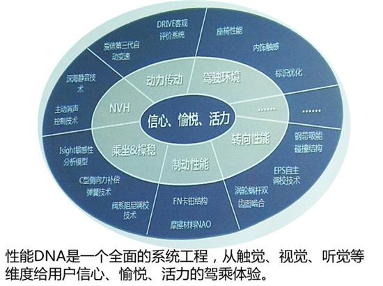 底盤調校 底盤調校