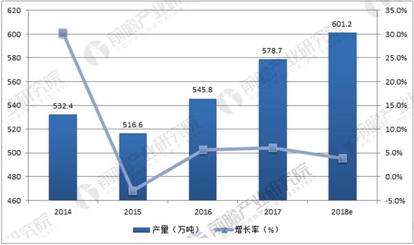 合成橡膠,汽車材料