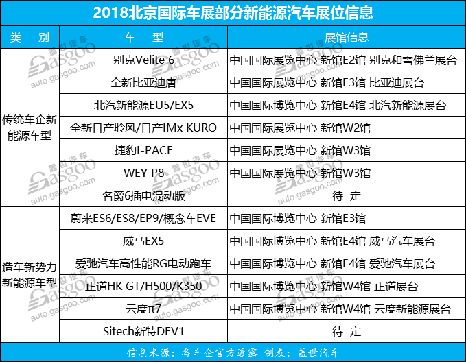 北京车展新能源汽车前瞻 重磅车型集体亮相