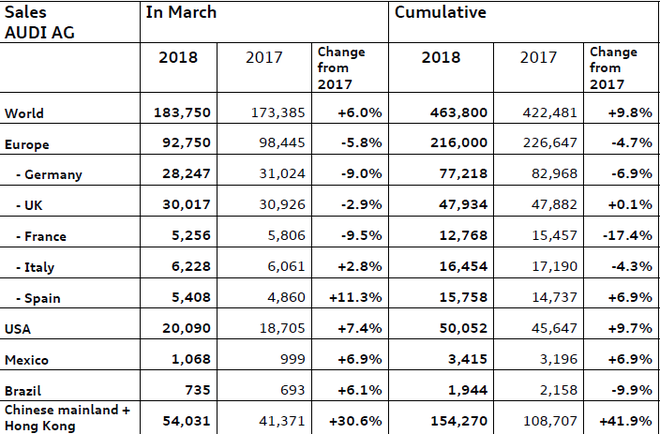 奥迪4月上半月大事回顾