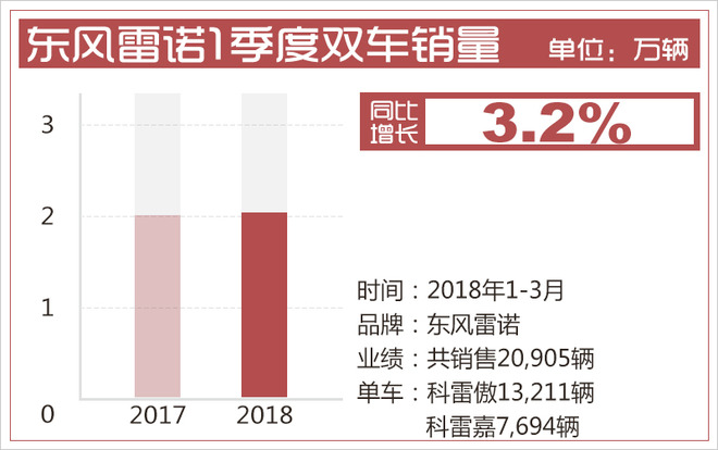 雷诺-日产集团4月上半月大事回顾