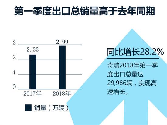 陈安宁,奇瑞，进口关税