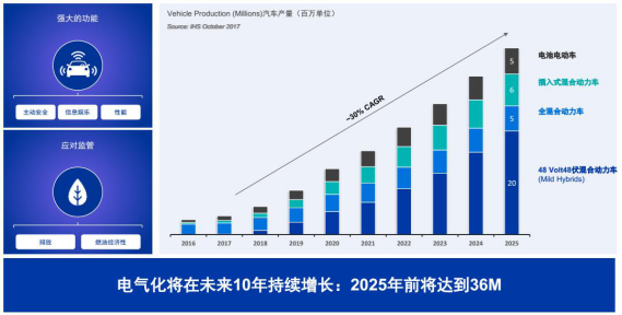 产量，德尔福科技,德尔福,安波福